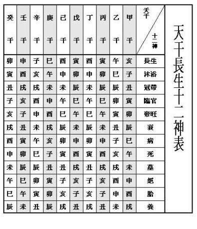 長生八字